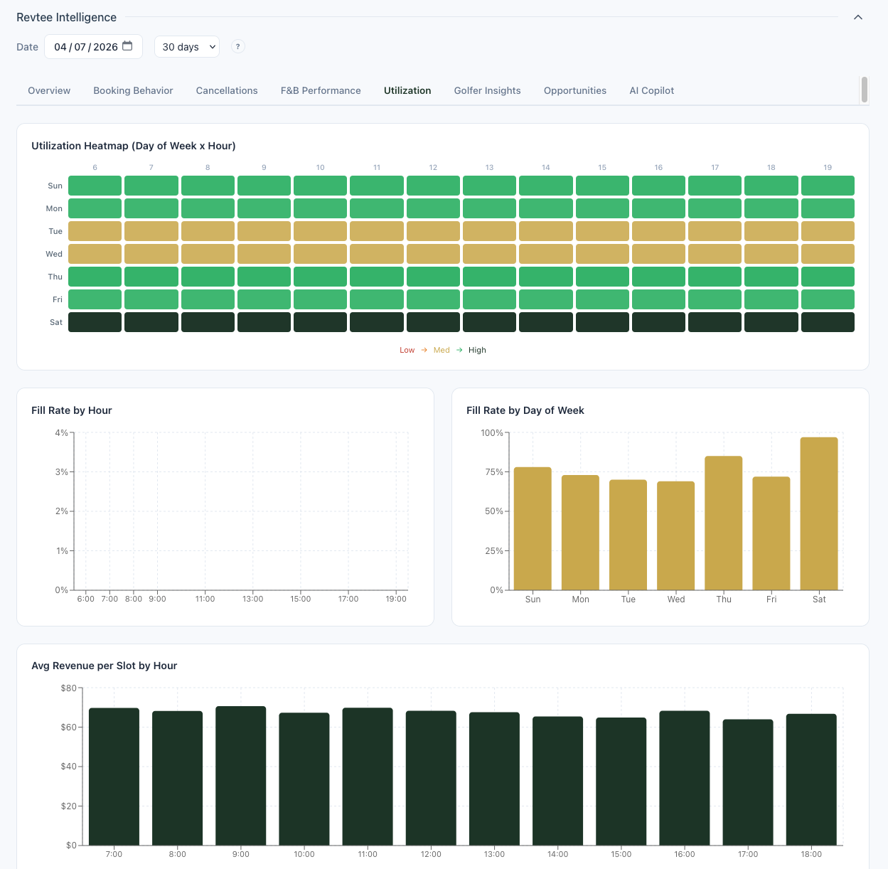 Utilization heatmap and fill-rate analytics